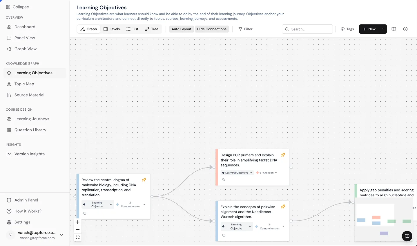 Keystone Knowledge Graph interface