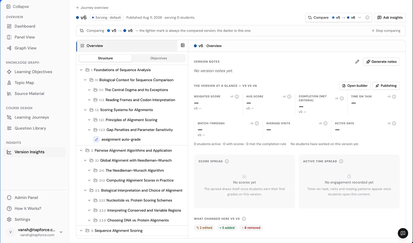 Side by Side Curriculum Version Comparison in Keystone