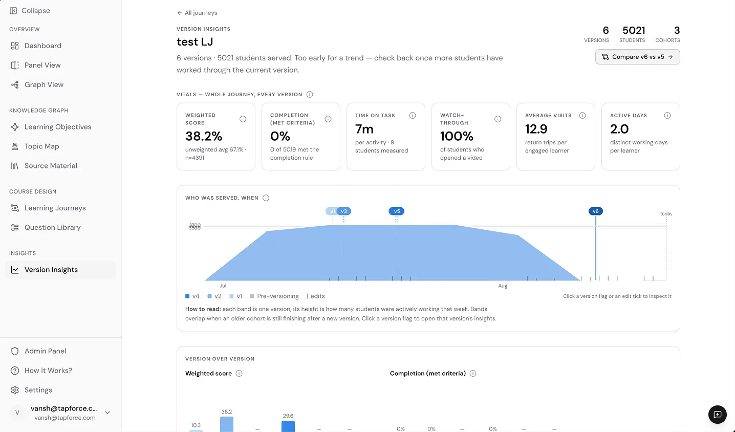 Explore Version Insights interface
